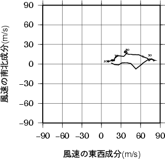 ホドグラフ画像