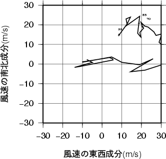 ホドグラフ画像