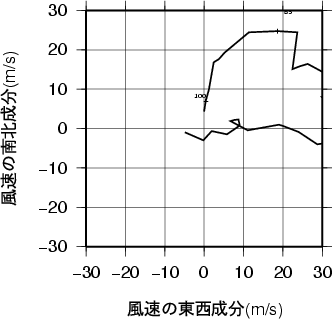 ホドグラフ画像