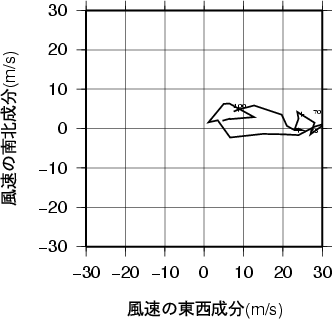 ホドグラフ画像