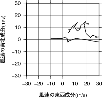 ホドグラフ画像