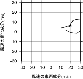 ホドグラフ画像