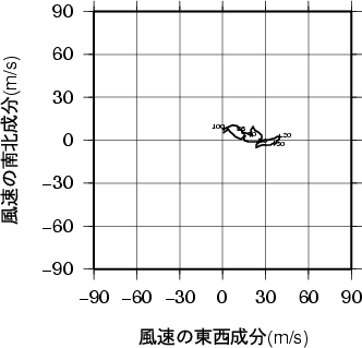 ホドグラフ画像