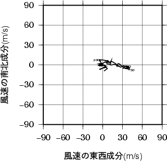 ホドグラフ画像