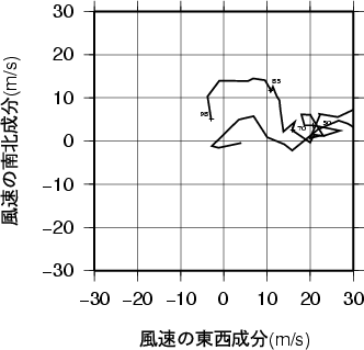 ホドグラフ画像