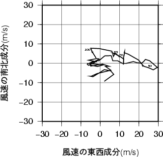 ホドグラフ画像