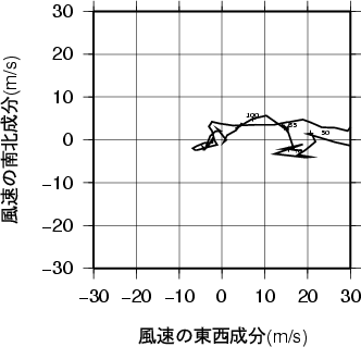 ホドグラフ画像