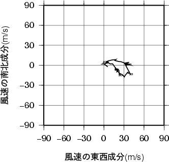 ホドグラフ画像