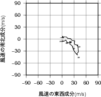 ホドグラフ画像