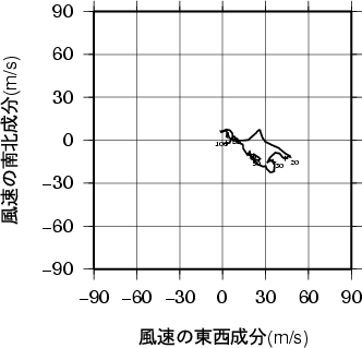 ホドグラフ画像