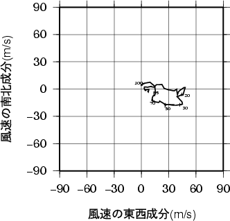 ホドグラフ画像