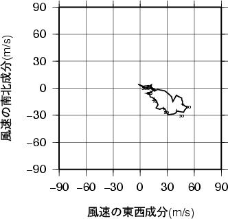 ホドグラフ画像