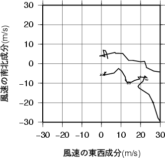 ホドグラフ画像