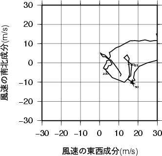 ホドグラフ画像