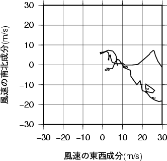 ホドグラフ画像