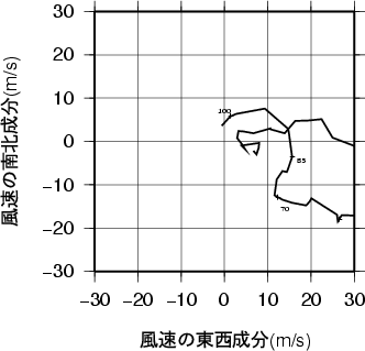 ホドグラフ画像