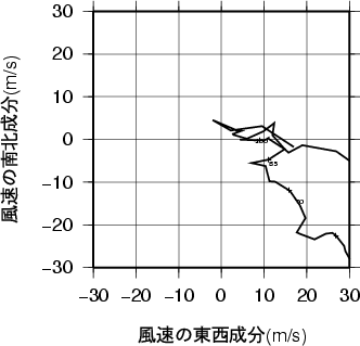 ホドグラフ画像