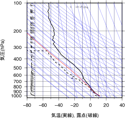 エマグラム画像