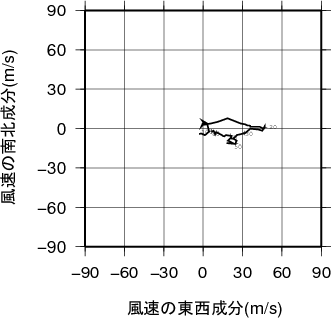 ホドグラフ画像