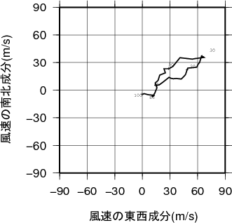 ホドグラフ画像