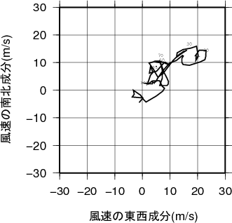 ホドグラフ画像