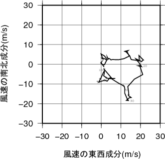 ホドグラフ画像