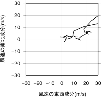 ホドグラフ画像