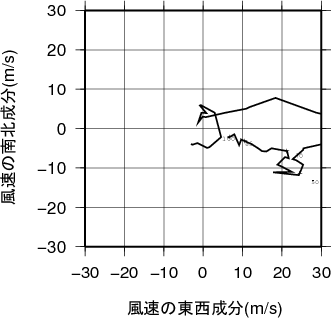 ホドグラフ画像