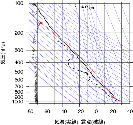 エマグラム画像