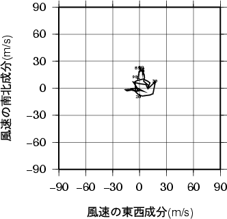 ホドグラフ画像