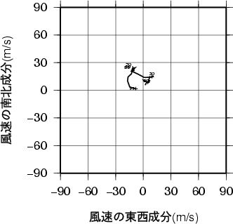 ホドグラフ画像