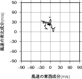 ホドグラフ画像