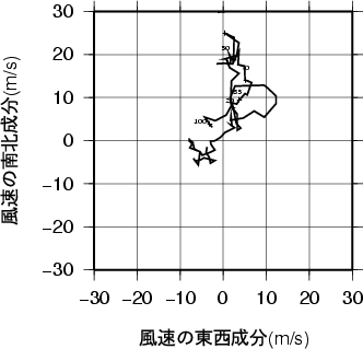 ホドグラフ画像