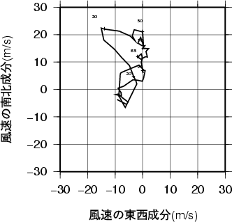 ホドグラフ画像