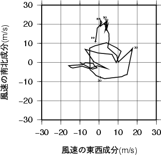 ホドグラフ画像