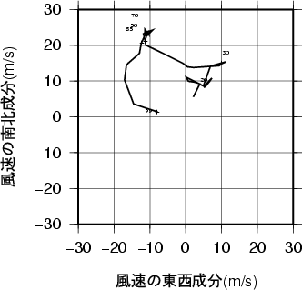 ホドグラフ画像