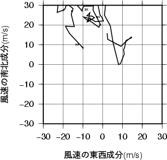 ホドグラフ画像