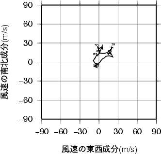 ホドグラフ画像