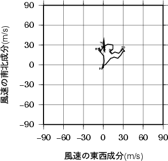 ホドグラフ画像