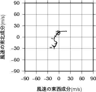 ホドグラフ画像