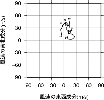 ホドグラフ画像