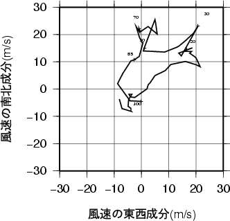 ホドグラフ画像