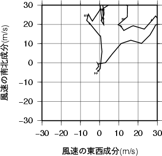 ホドグラフ画像