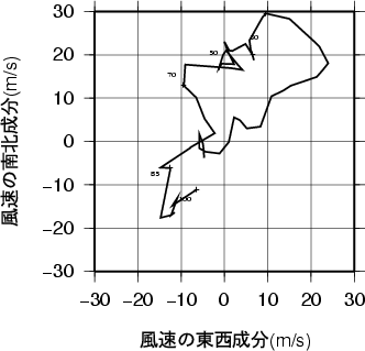 ホドグラフ画像