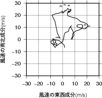 ホドグラフ画像