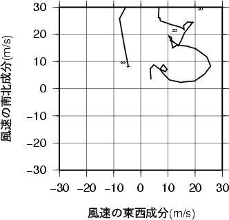 ホドグラフ画像