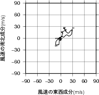 ホドグラフ画像