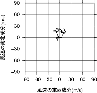 ホドグラフ画像