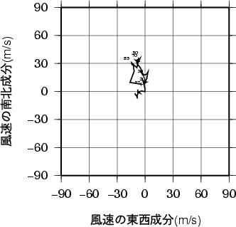 ホドグラフ画像