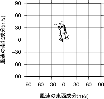 ホドグラフ画像